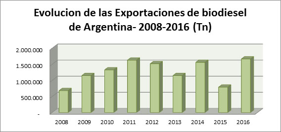 grafico-evolucion